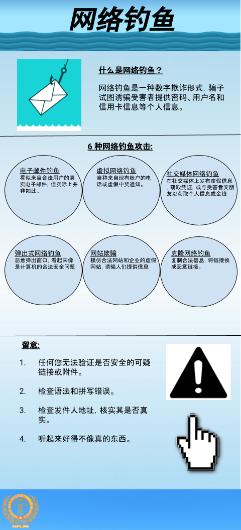 网络钓鱼