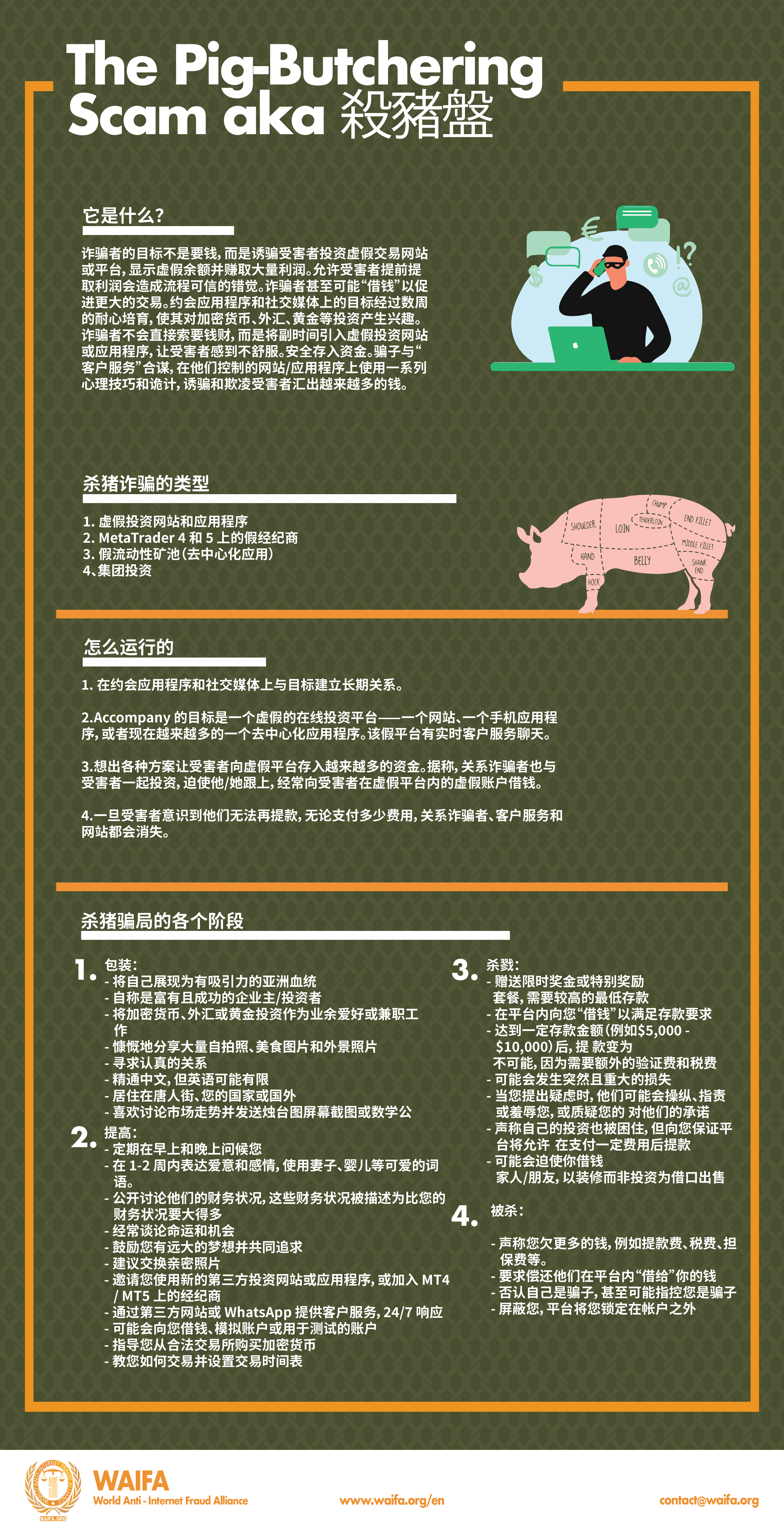 杀猪盘