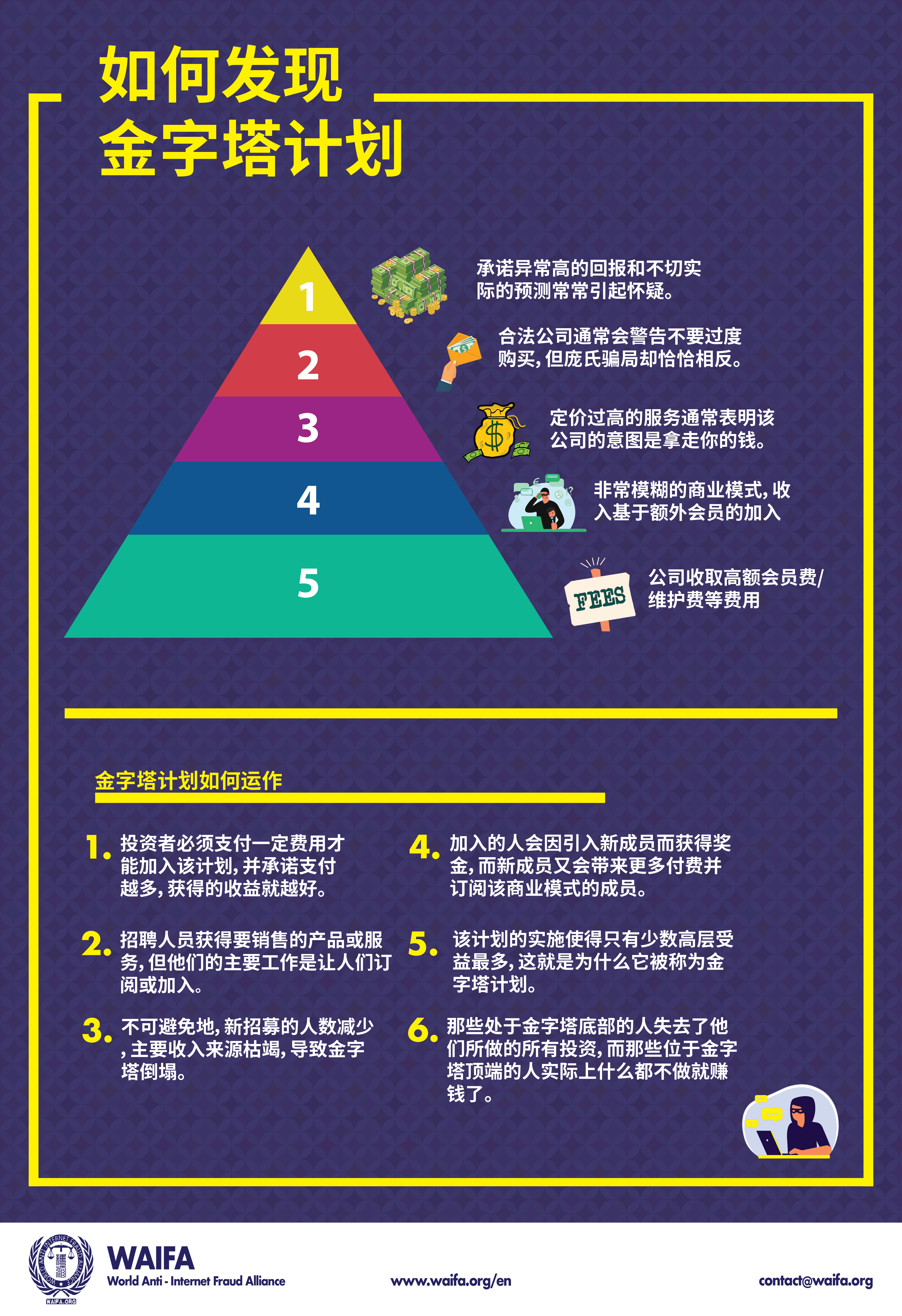 美国金融诈骗法律案例