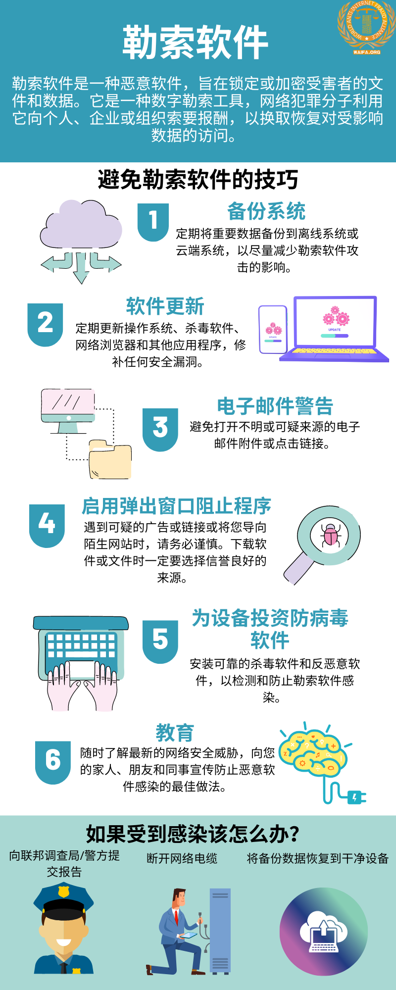 勒索软件