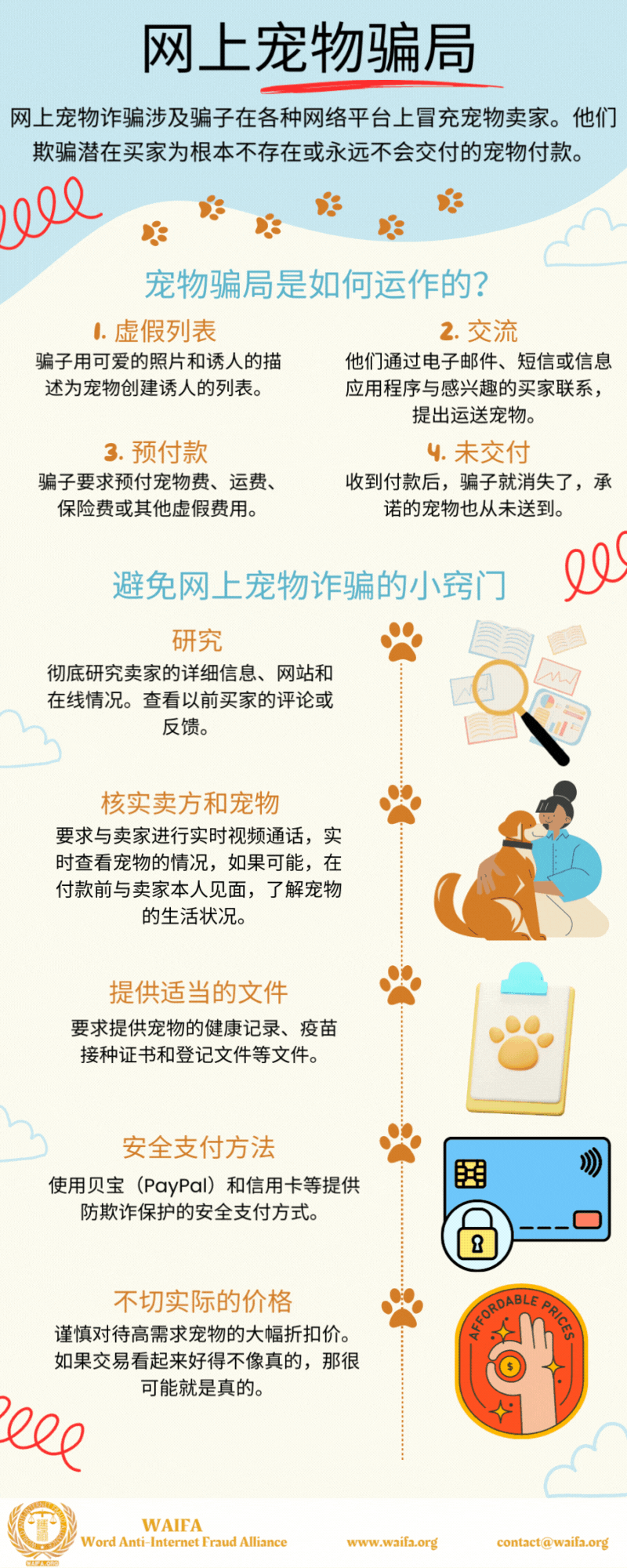 网上宠物骗局