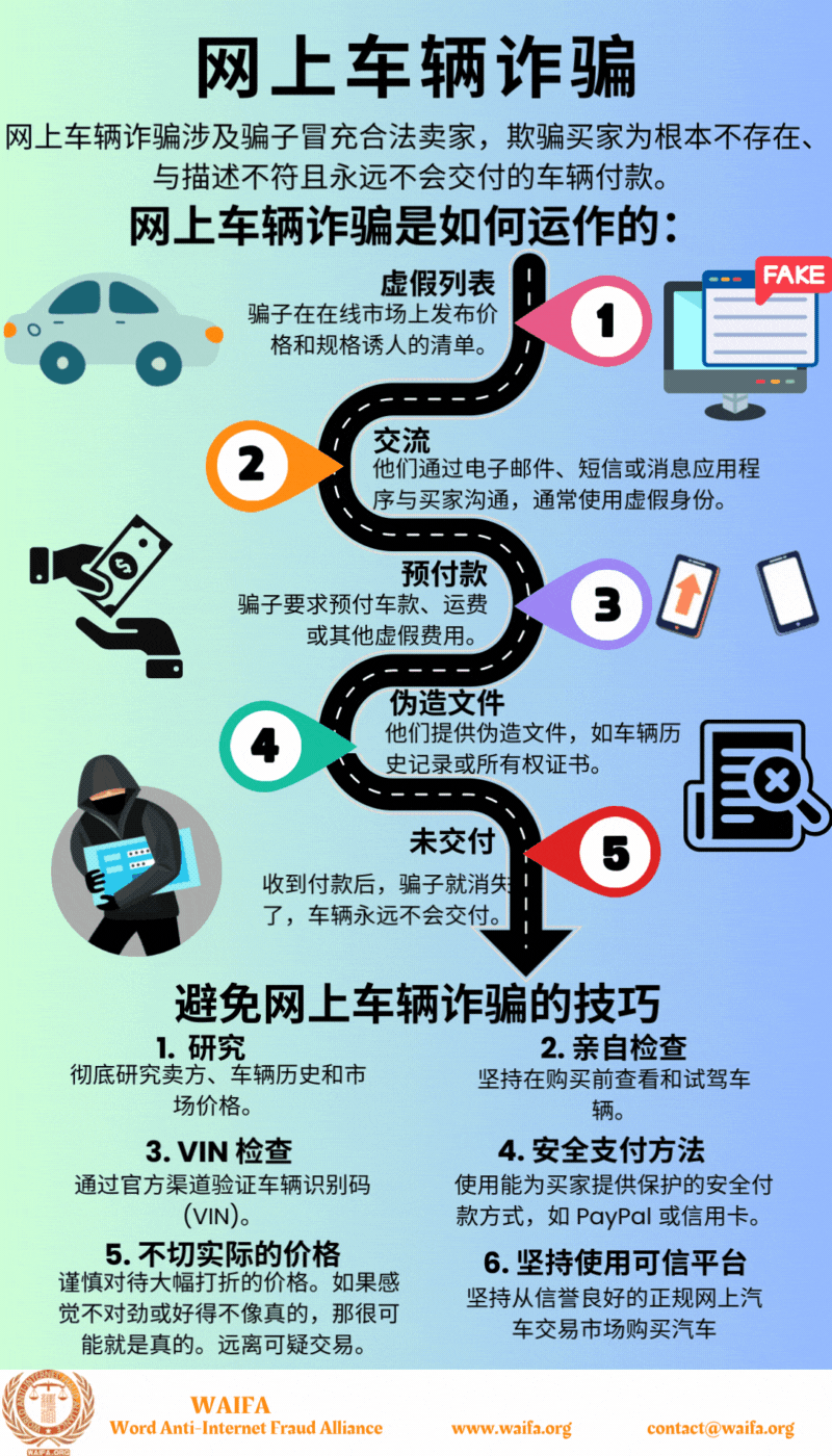网上汽车骗局