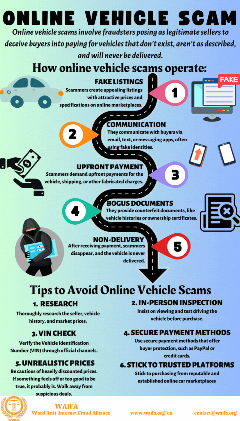 Online Vehicle Scam Infographic .gif