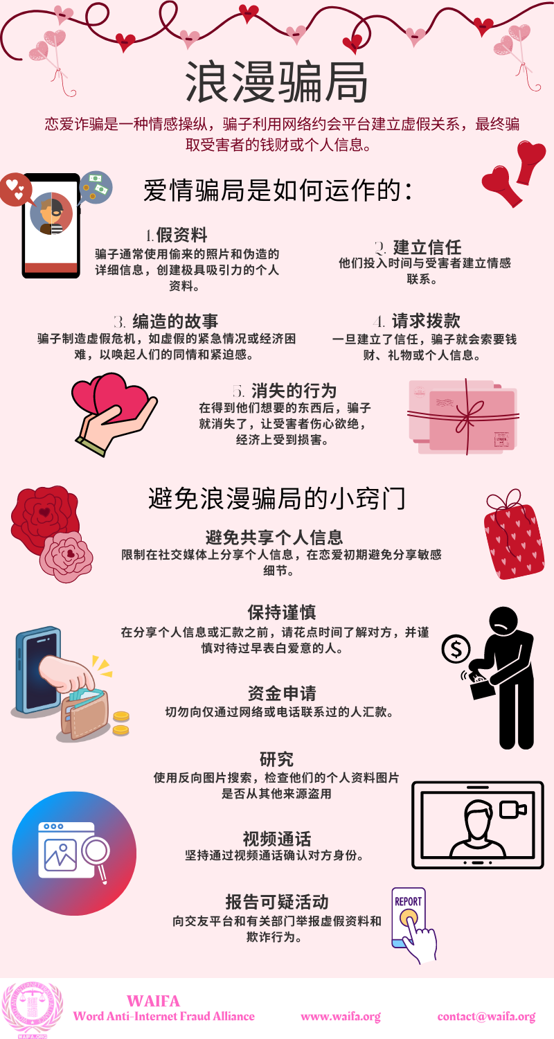 浪漫骗局